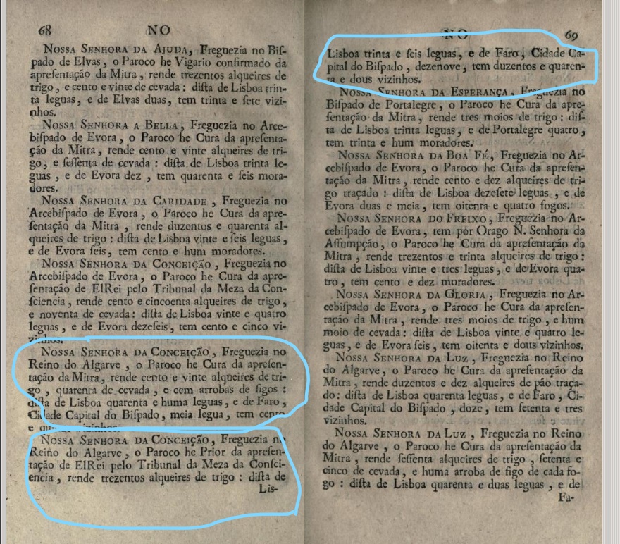 As freguesias da Conceição no Algarve em meados do séc. XVIII